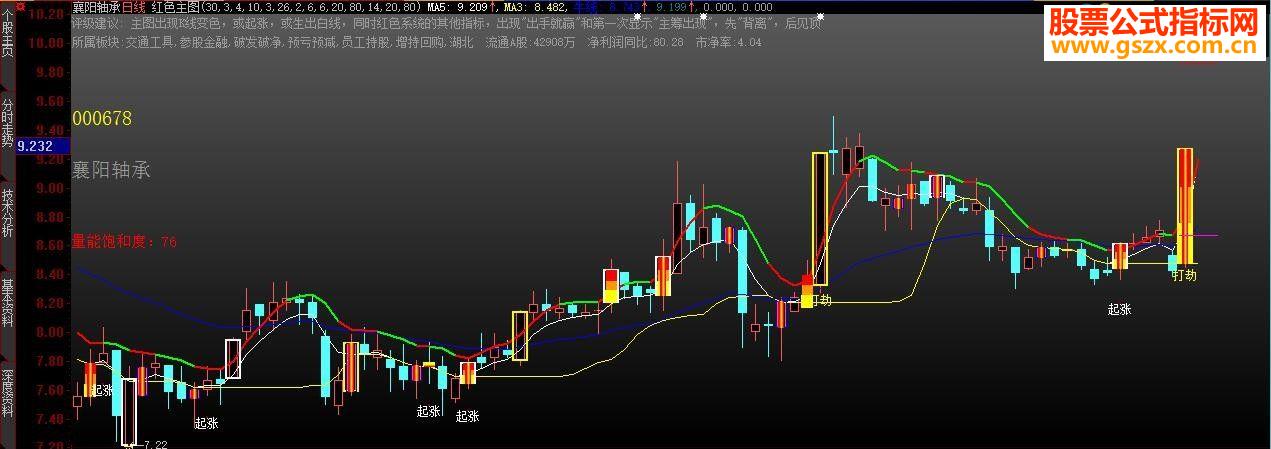 大智慧主图指标（源码主图贴图）