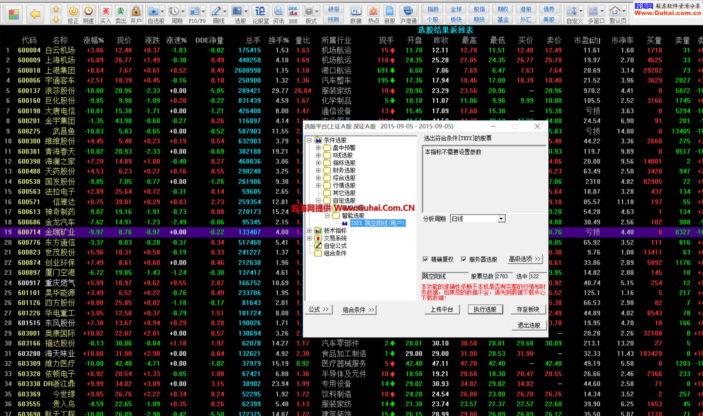 跳空大阳线选股公式 源码 