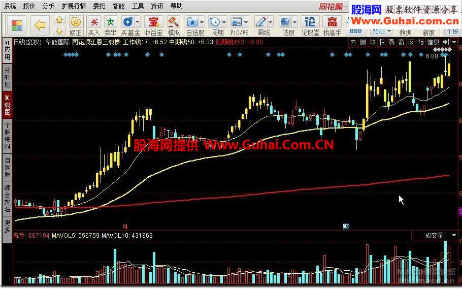 江恩三线操盘主图公式 