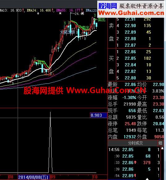 中线启动，抓涨停股