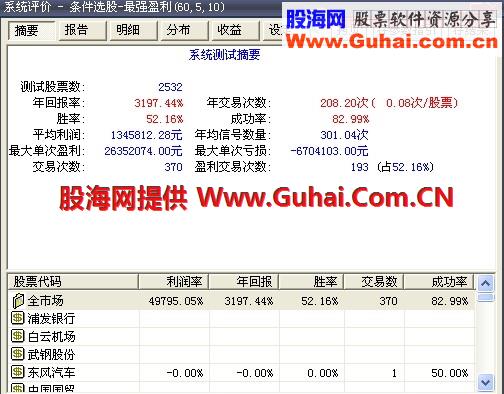 最强盈利选股公式 无未来