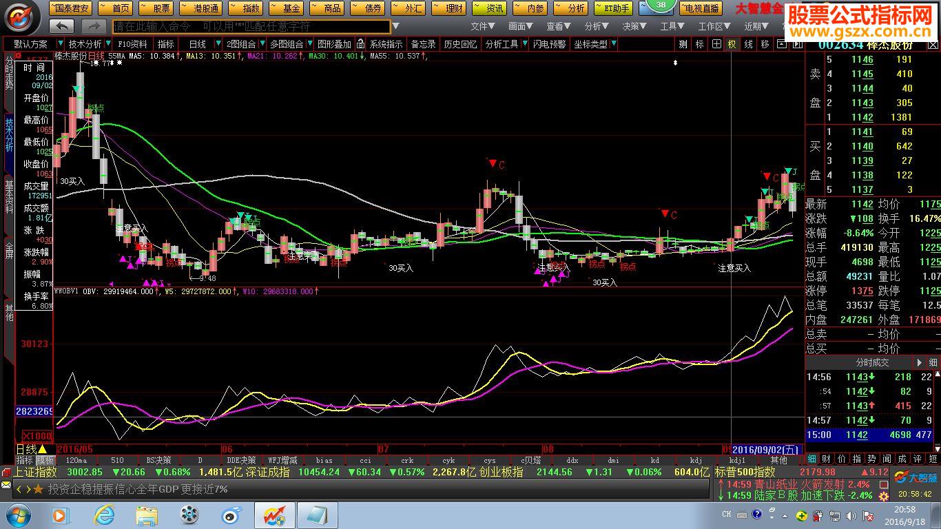 自用的obv指标,很好用,希望朋友们喜欢
