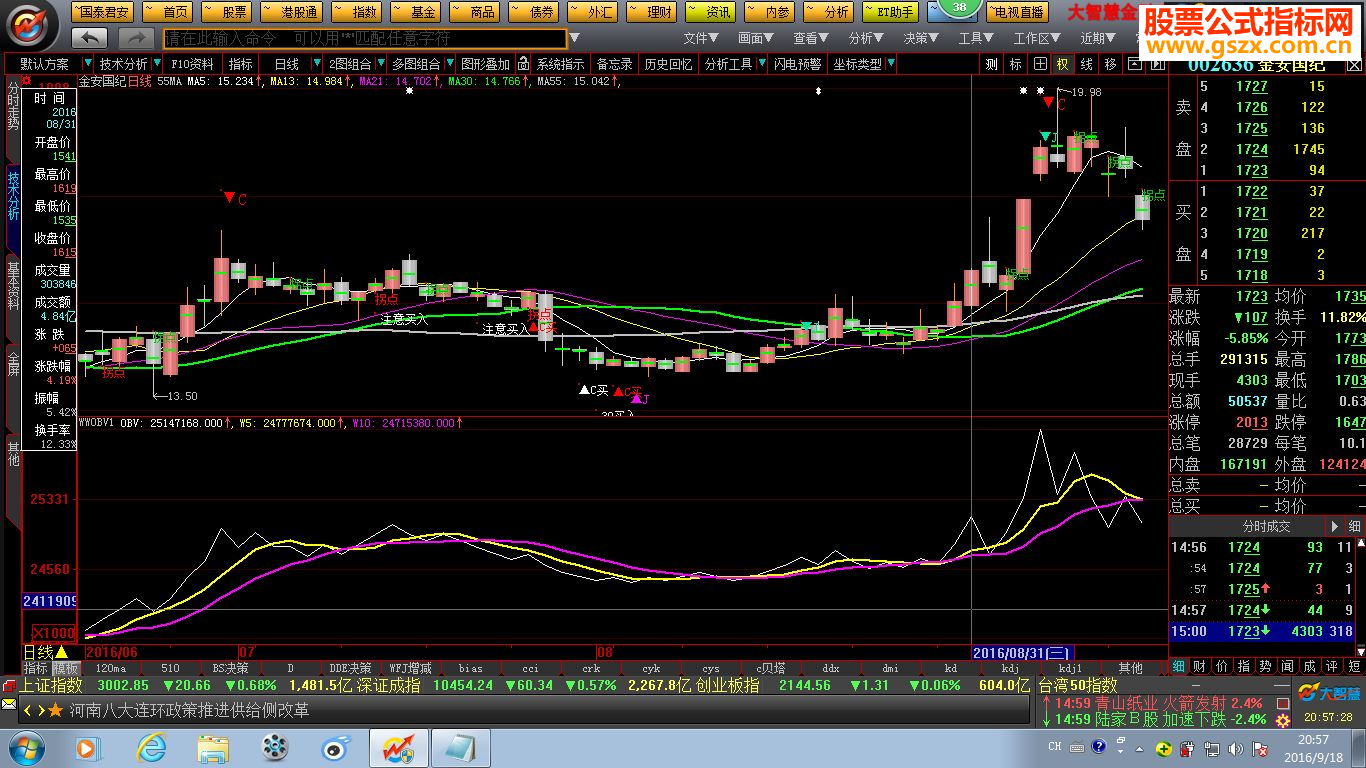 自用的obv指标,很好用,希望朋友们喜欢