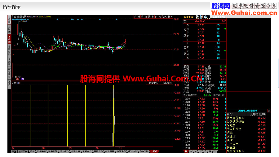 金箍棒副图公式 