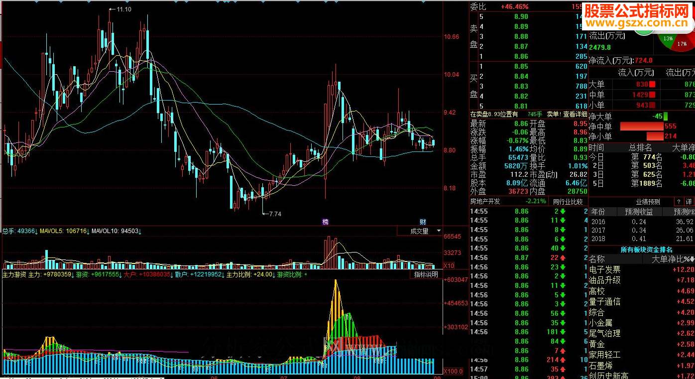 同花顺主力游资源码