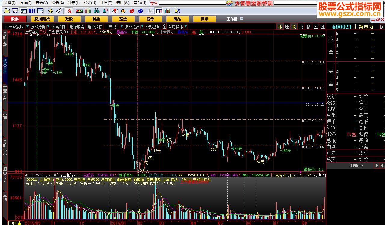 大智慧黄金分割+幅度尺+斐波那契周期