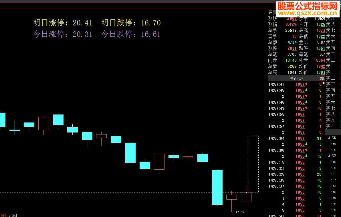 大智慧涨跌停虚拟K线（指标主图贴图）