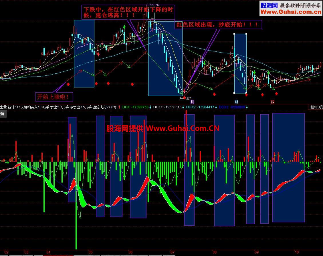 紧随机构闯天下副图公式 源码 