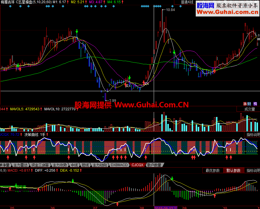 五星操盘主图指标