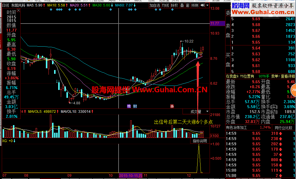 地量起爆副图/选股公式 源码 成功率非常高