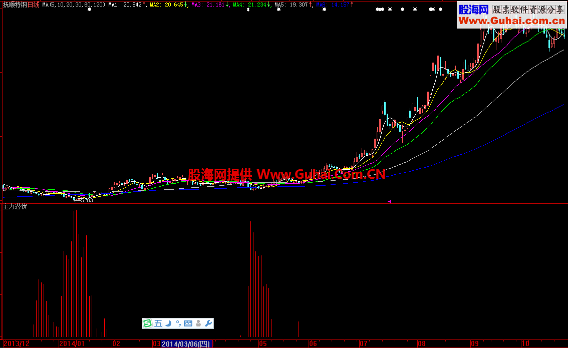 大智慧主力吸筹建仓底部副图公式 源码