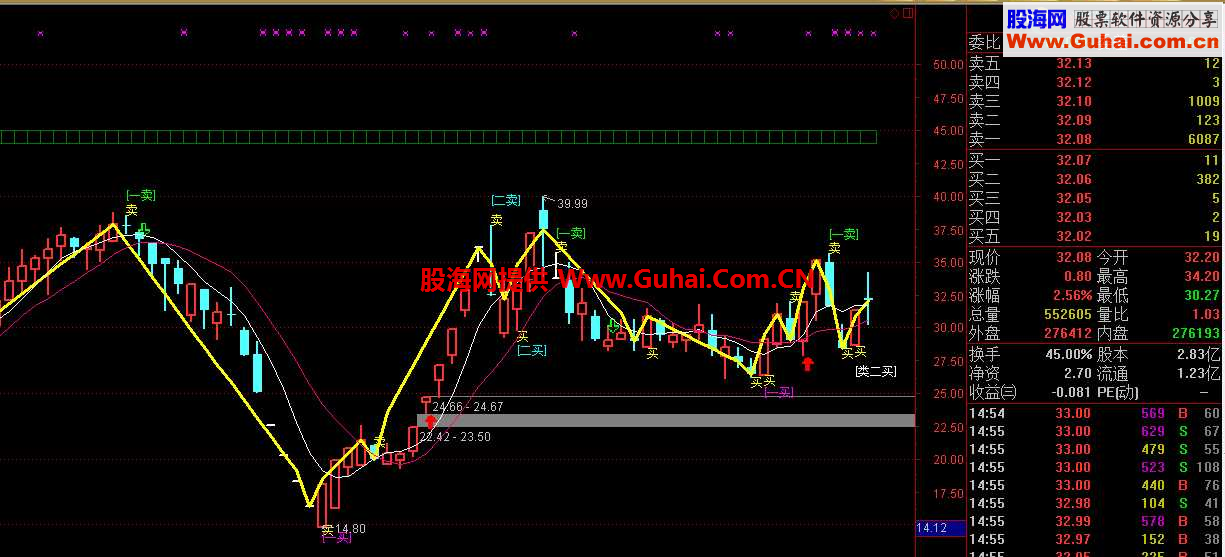 缠论的中枢提示主图指标 