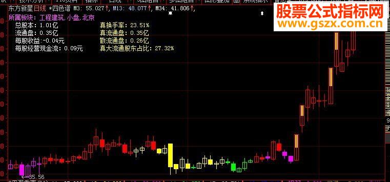 大智慧四色谱主图指标