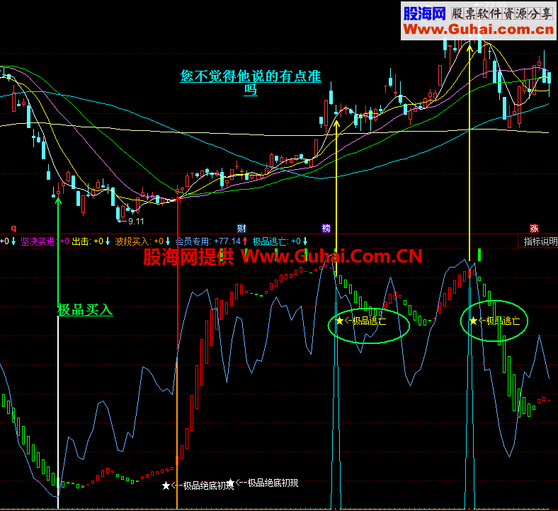 短线提前告知买卖点副图公式 源码 通达信通用
