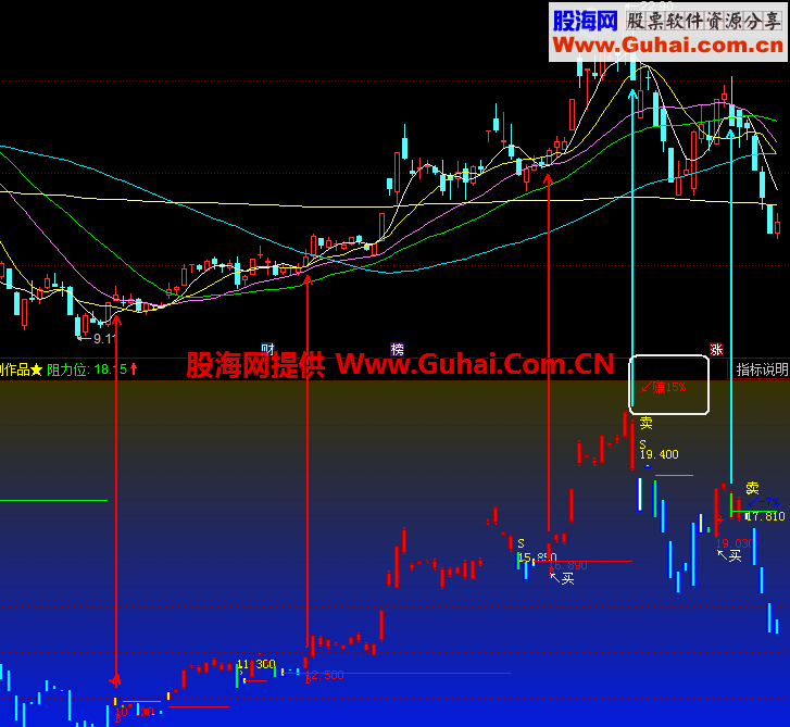 提示买卖和收益指标 花神副图公式 源码 