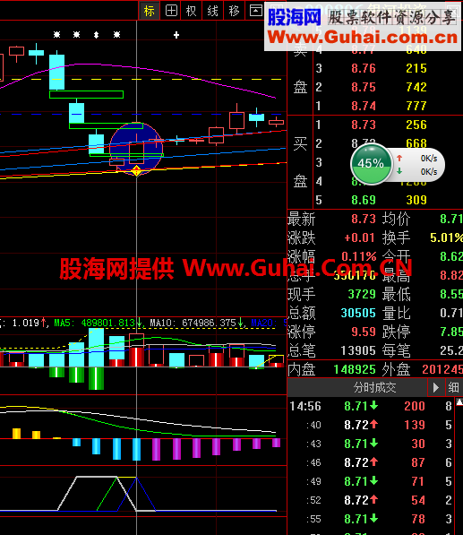 三皇赵易盘中预警 源码