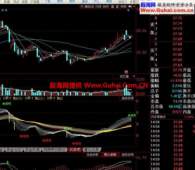 买卖吧副图 源码 