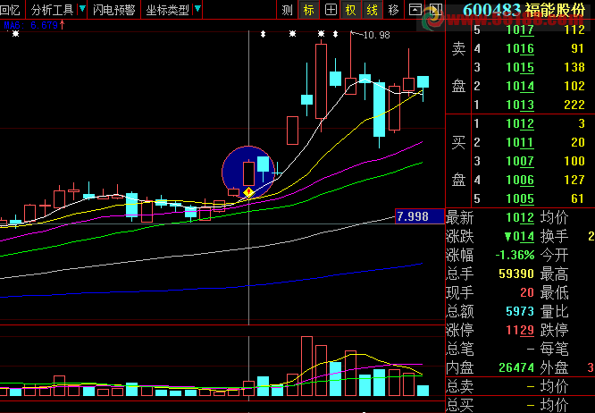 大智慧主升浪启动前兆 连阳双倍量 选股指标