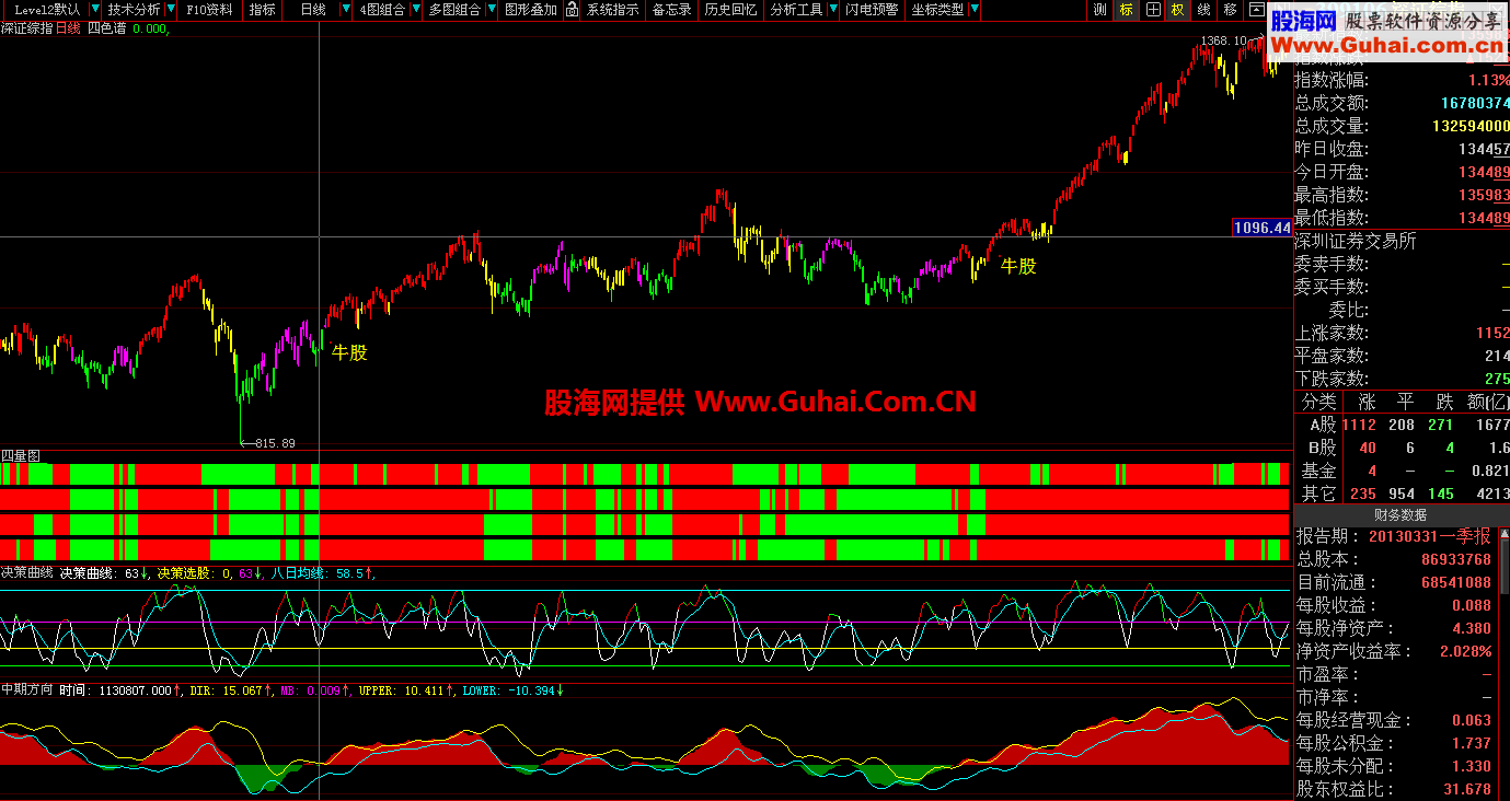 一组大智慧主图及副图指标公式