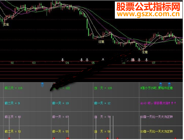 飞狐这指标不错，风险提示器