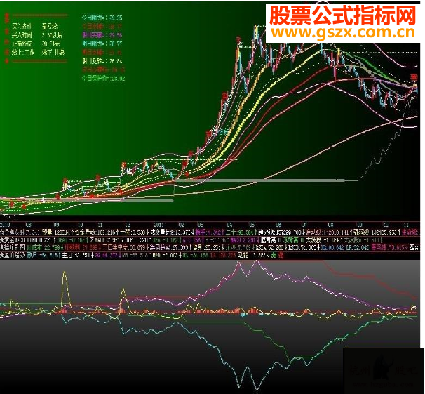 飞狐量价趋势优化版