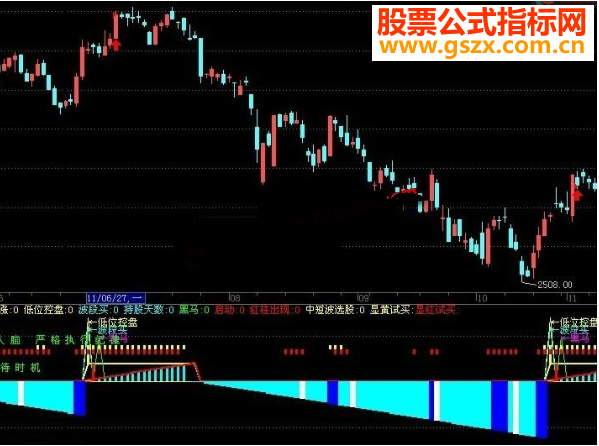 飞狐趋势决策系统源码附图