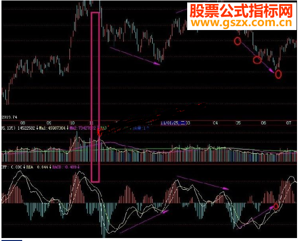 飞狐ＲＡＣＤ每一波逃顶抄底都可抓到