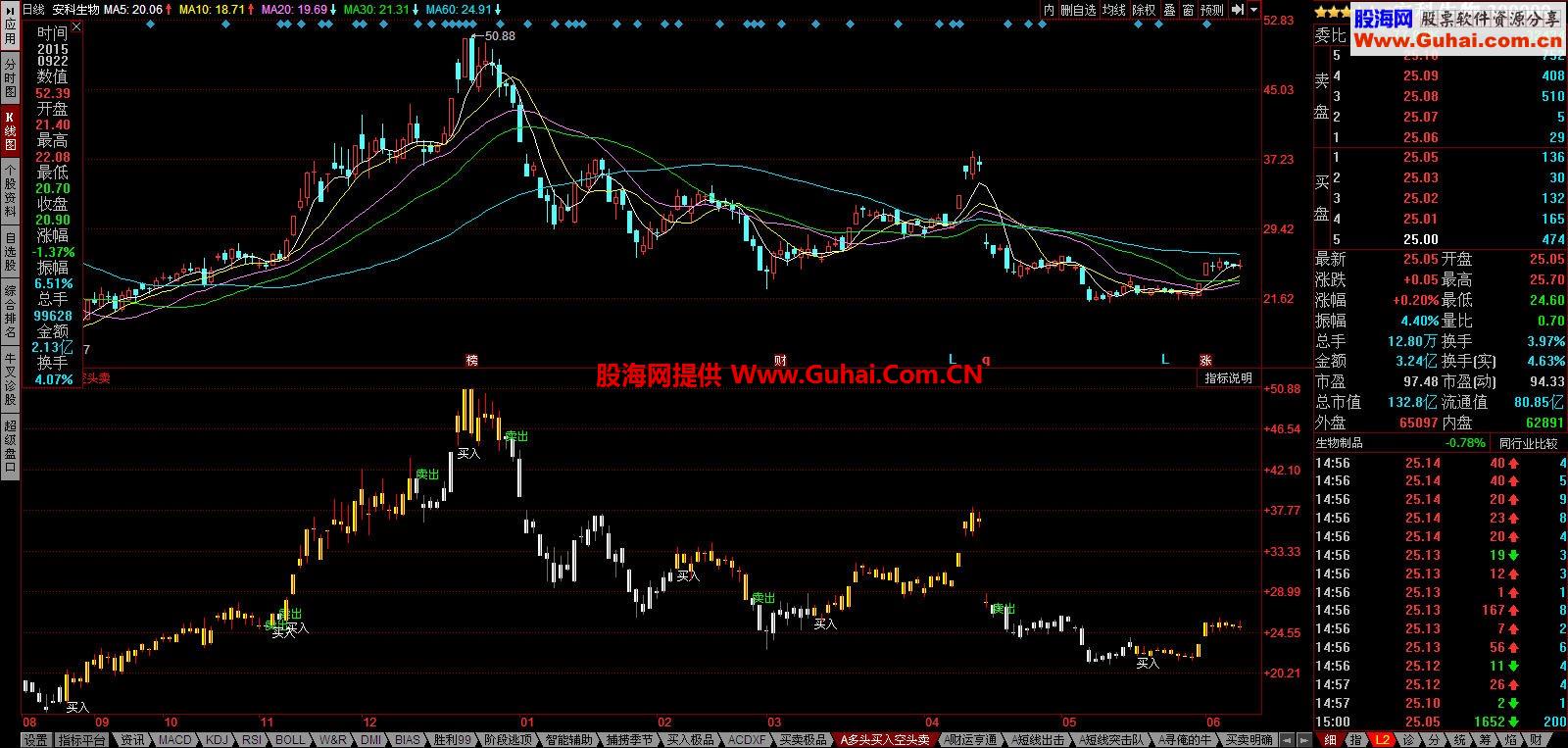 多头买入空头卖主图 