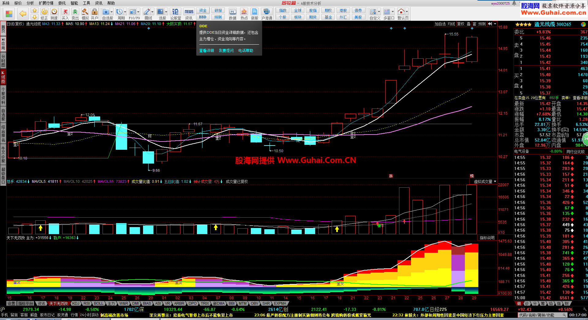 天下无双副图公式 