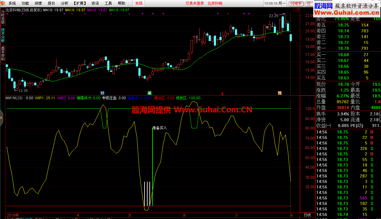 自己用的 建仓副图公式 源码 