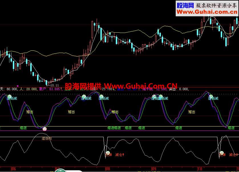 短线利器 炒股就要炒短线