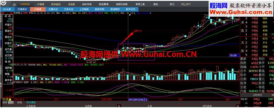 乖离率差平滑异同平均线 BCHAMACD 原创好用的指标