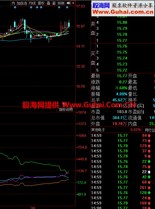 仿某操盘手软件资金博弈副图指标 
