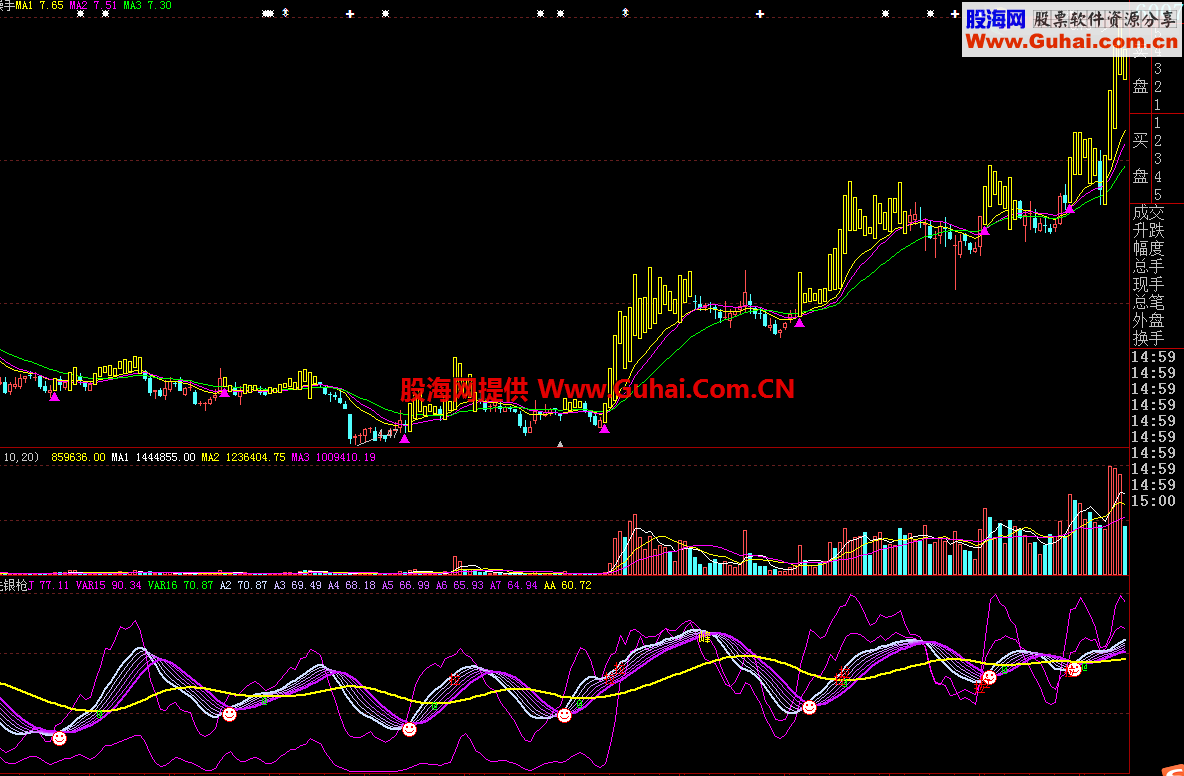 高准确率卖点和买点公式