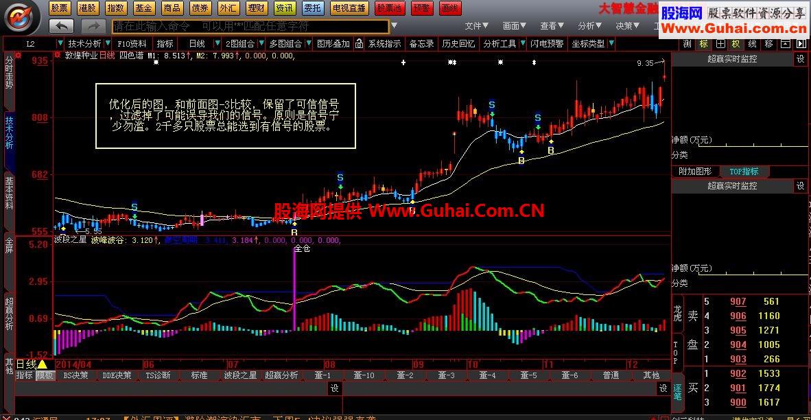 波段之星幅图指标 优化版