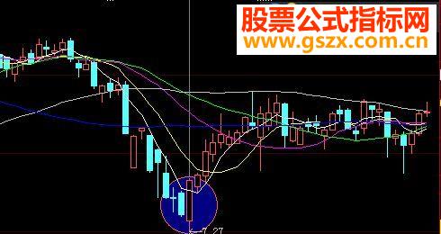 大智慧 通达信 阳包高选股源码