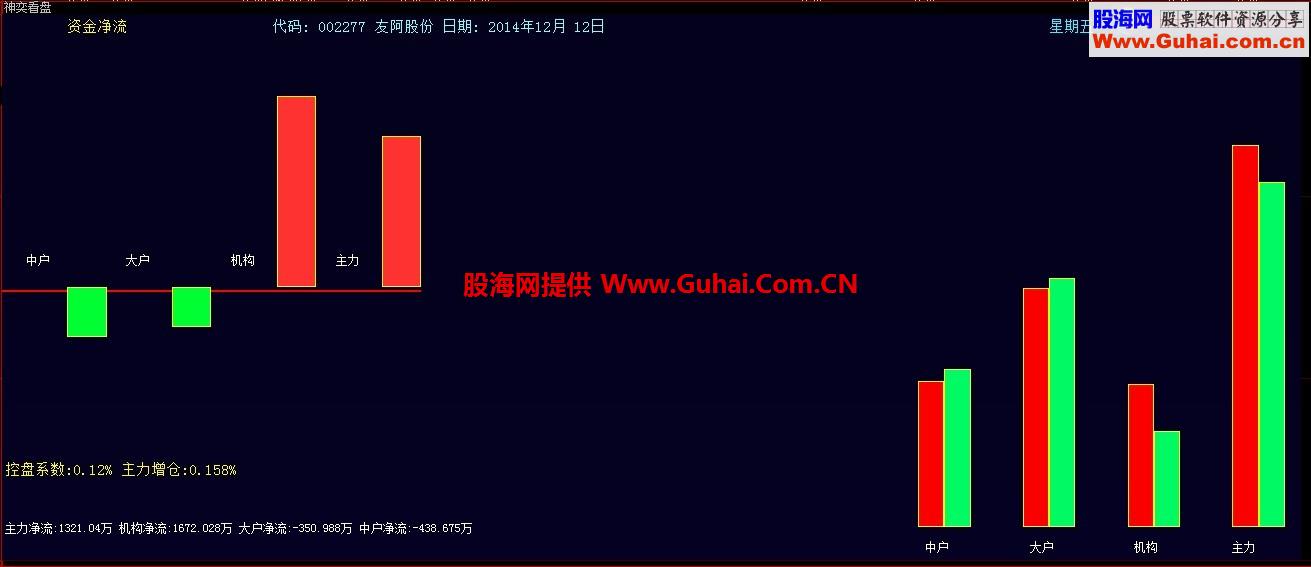 分笔看盘资金进出情况尽收眼底 
