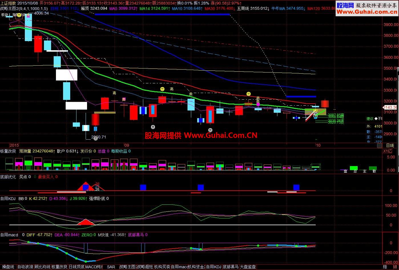 KT交易师觉得不错 几个公式传上来