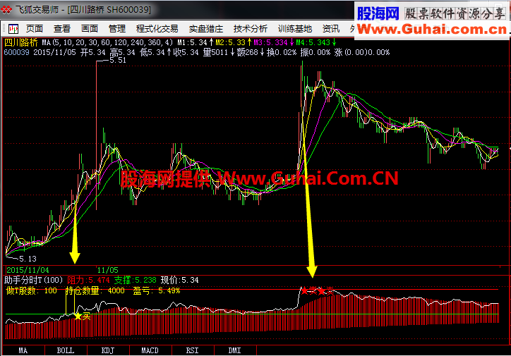 神奇的飞狐分时图T+0高抛低吸自动交易指标