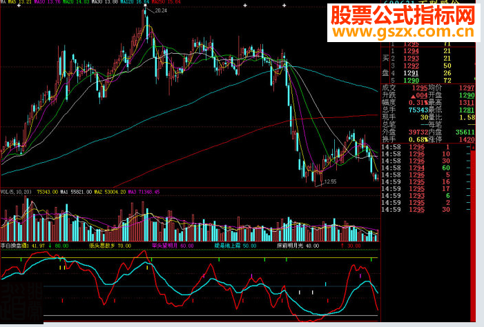 大智慧李白操盘副图源码