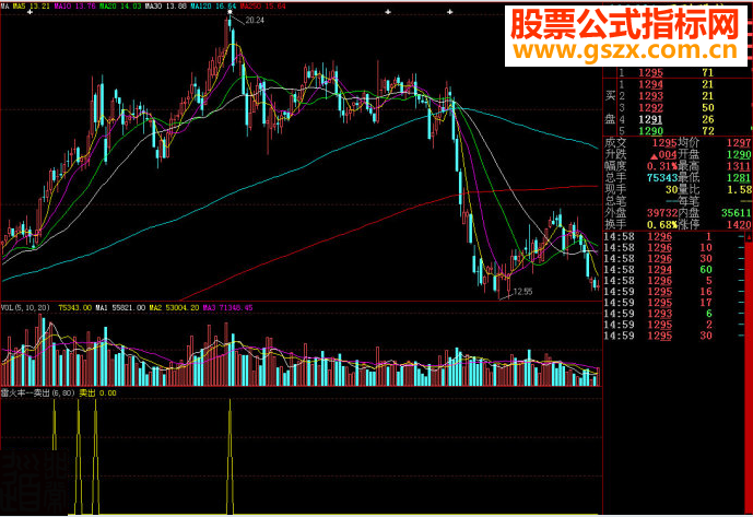 大智慧雷火丰卖出副图源码