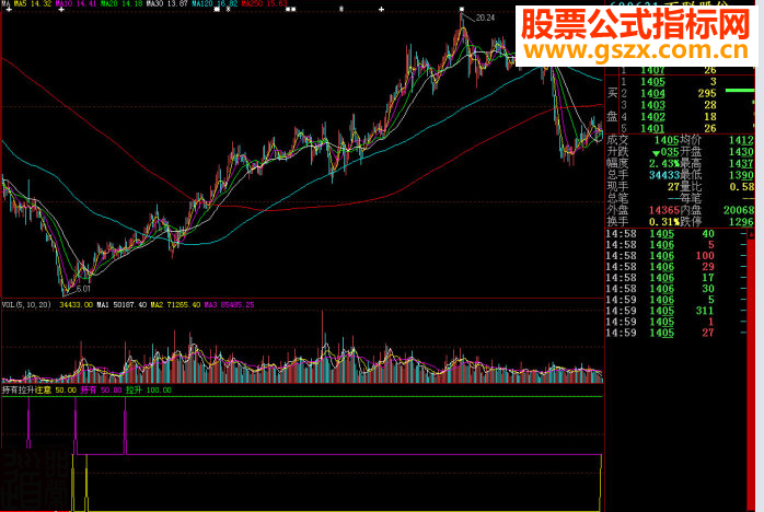 大智慧指持有拉升副图源码