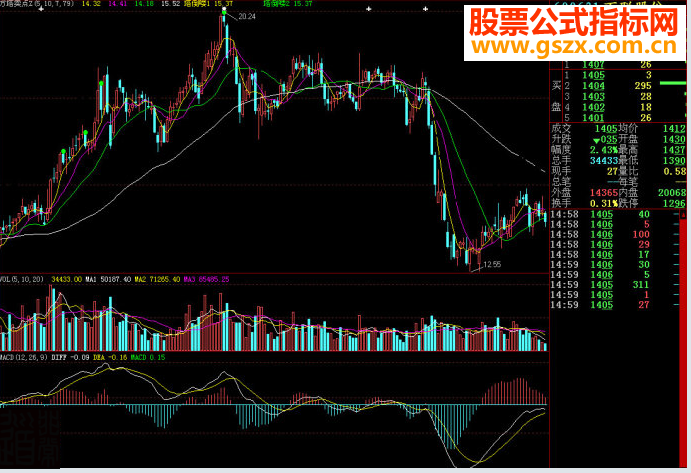 大智慧方塔卖点主图源码