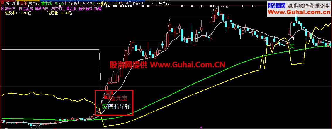 大智慧深化神奇战法公式，提前捕捉牛股妖股，更准确