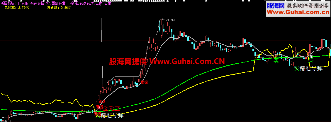 大智慧深化神奇战法公式，提前捕捉牛股妖股，更准确