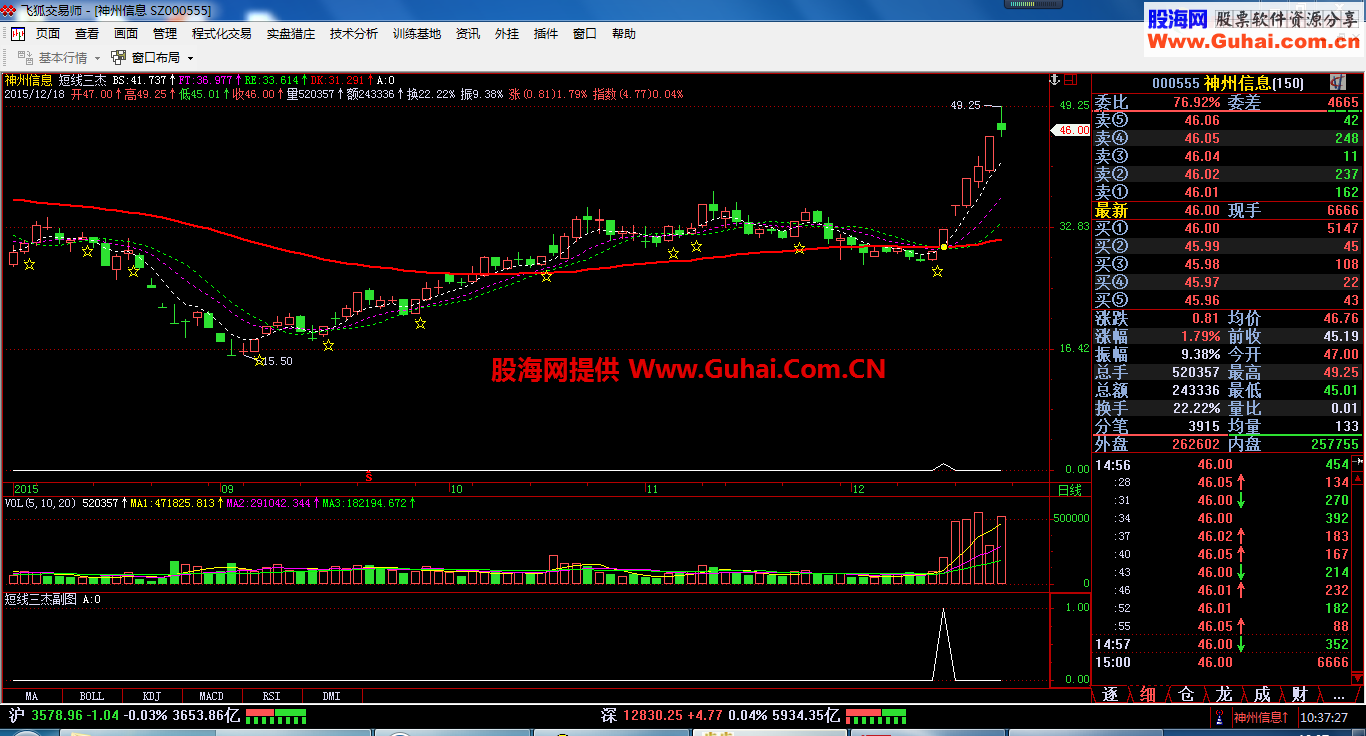飞狐版短线三杰+DK线主图加选股公式 