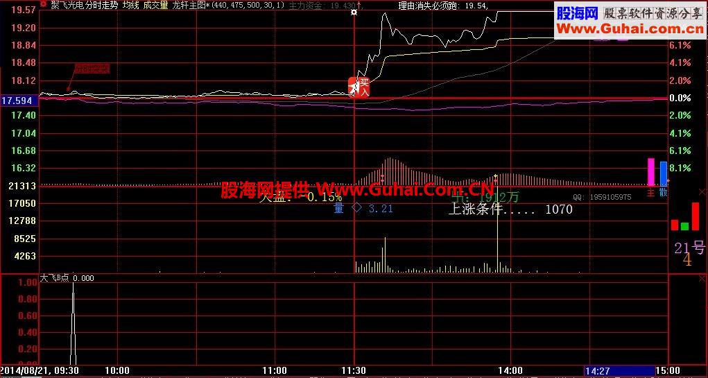 小树的成长之路 分时突突源码奉献