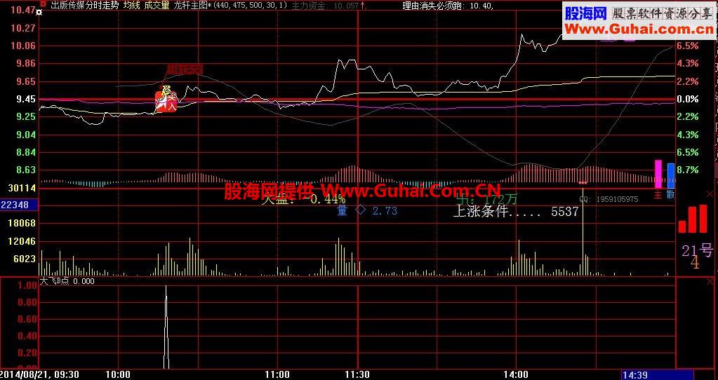 小树的成长之路 分时突突源码奉献