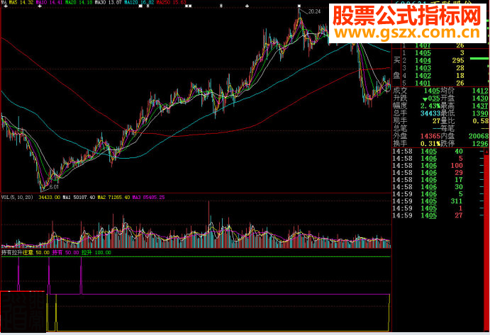 大智慧持有拉升副图源码