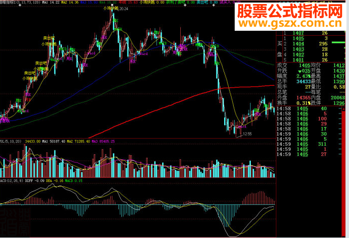 大智慧暗暗指标主图源码